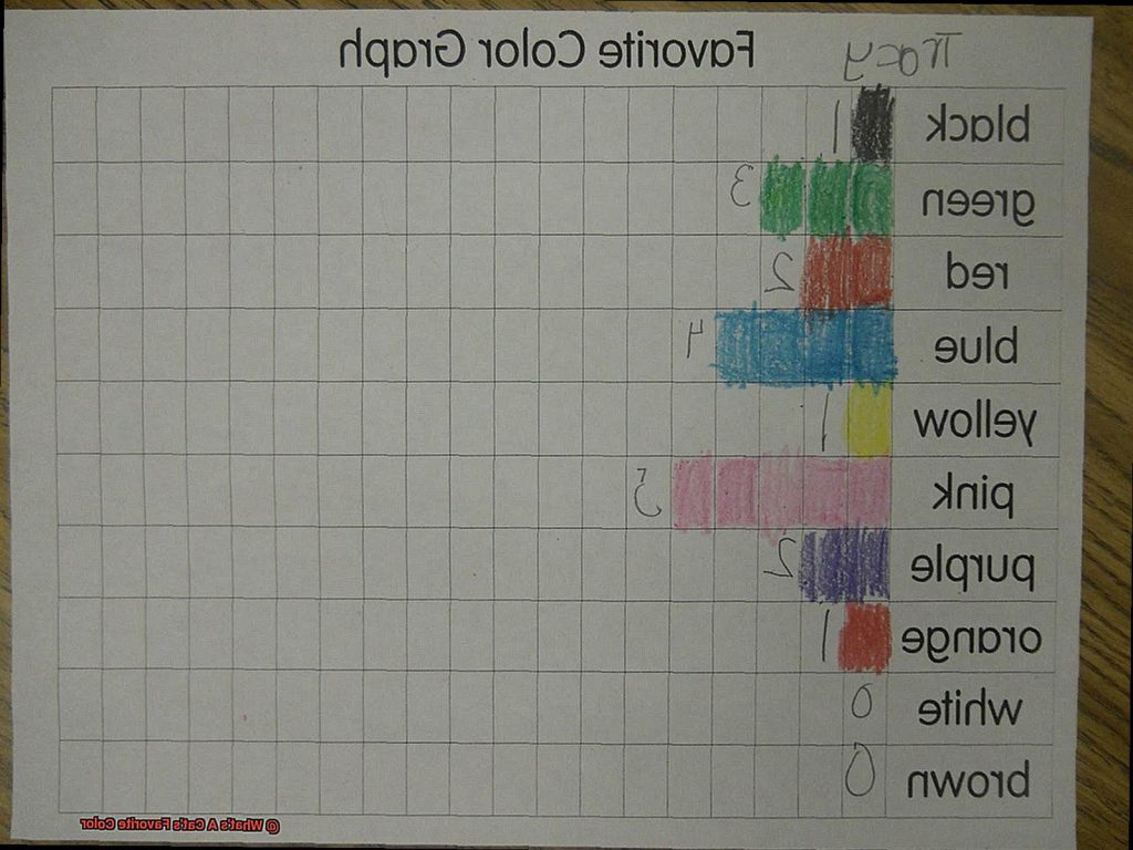 What’s A Cat’s Favorite Color?