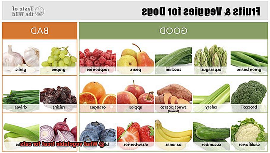 What vegetable treat for cats-3